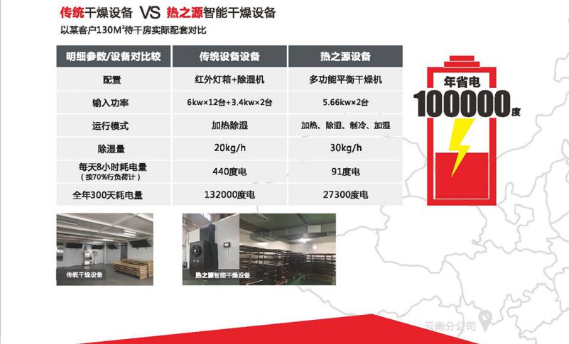 涂裝智能干燥(圖6)